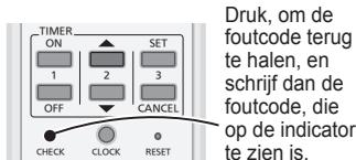 PANASONIC CU-E12PFE - De unit stopt en de TIMER-indicator knippert. - 2
