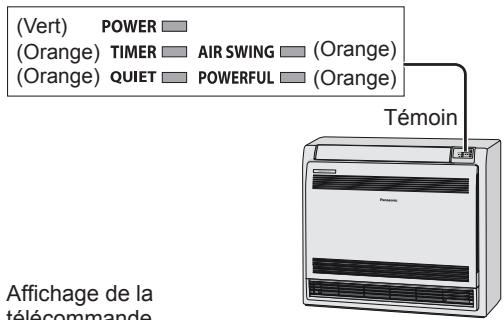 PANASONIC CU-E12PFE - Remarque - 3