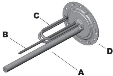 ARISTON ZEN3 - Gamme thermoplongée (THER) - 1