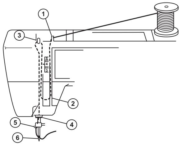 E&R CLASSIC E&R CLASSIC SC40 - Choix du fil et de l'aiguille - 11