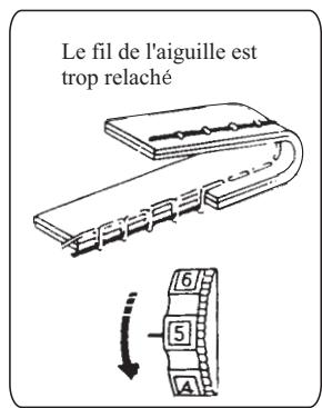 E&R CLASSIC E&R CLASSIC SC40 - Réglage de la tension du fil - 4