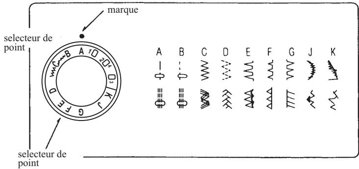 E&R CLASSIC E&R CLASSIC SC40 - Tension de fil pour point Zig-Zag - 2