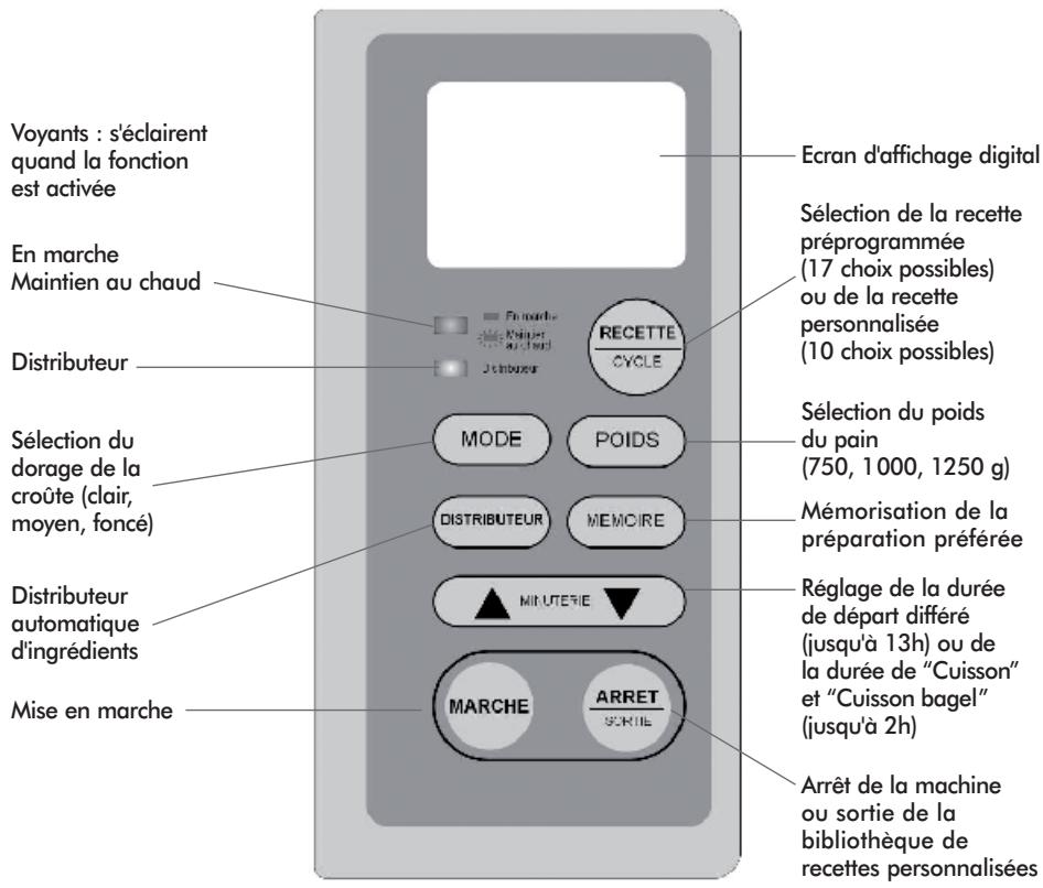 RIVIERA & BAR RIVIERA & BAR BREAD AND BAGEL QD794A - description du panneau de commandes - 1