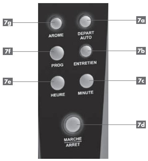 RIVIERA & BAR RIVIERA & BAR CF470A - description du panneau de commandes - 1