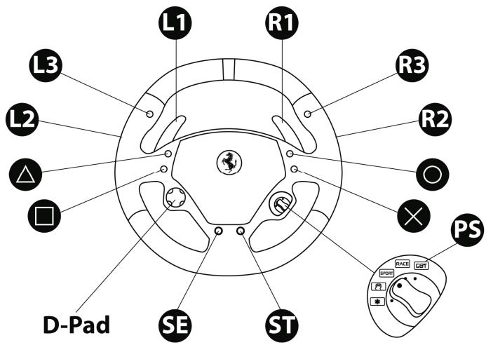THRUSTMASTER FERRARI WIRELESS F430 COCKPIT - Notas importantes sobre PlayStation® 3: - 1