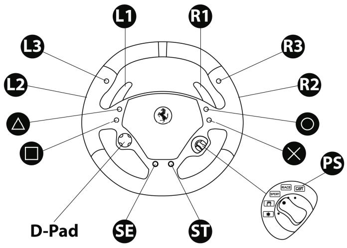 THRUSTMASTER FERRARI WIRELESS F430 COCKPIT - Notas importantes para a PlayStation® 3: - 1
