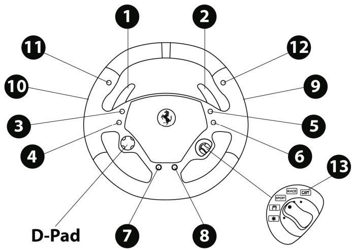 THRUSTMASTER FERRARI WIRELESS F430 COCKPIT - Note important su PC: - 1