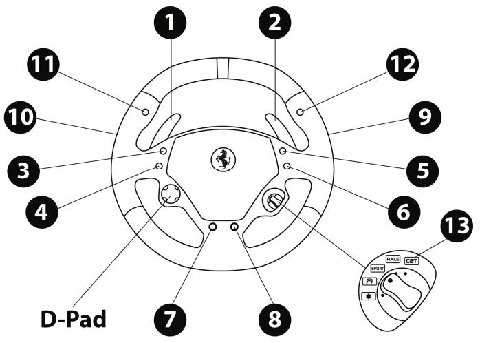 THRUSTMASTER FERRARI WIRELESS F430 COCKPIT - Important notes on PC: - 1