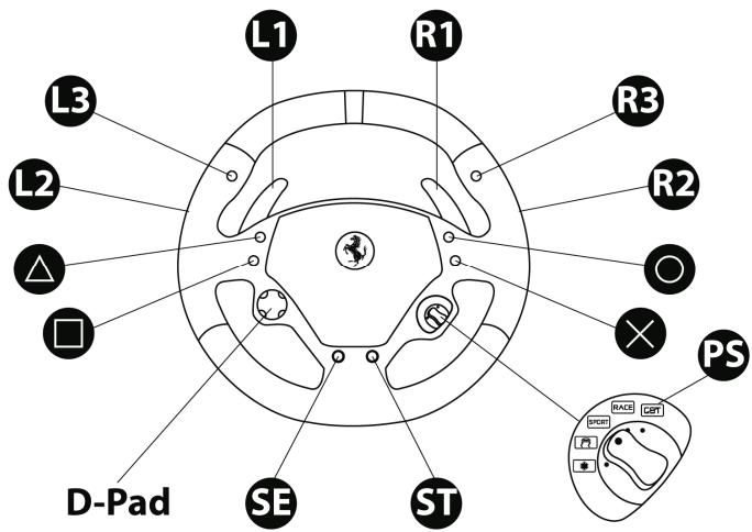THRUSTMASTER FERRARI WIRELESS F430 COCKPIT - Belangrijke opmerkingen over de PlayStation® 3: - 1