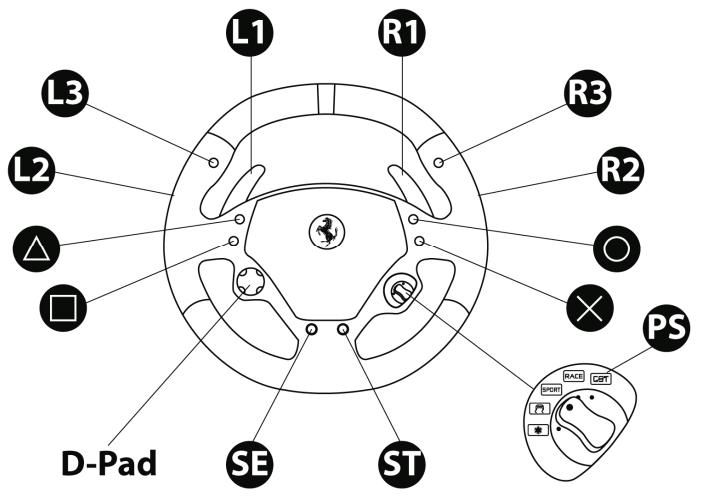 THRUSTMASTER FERRARI WIRELESS F430 COCKPIT - Important notes on PlayStation® 3: - 1