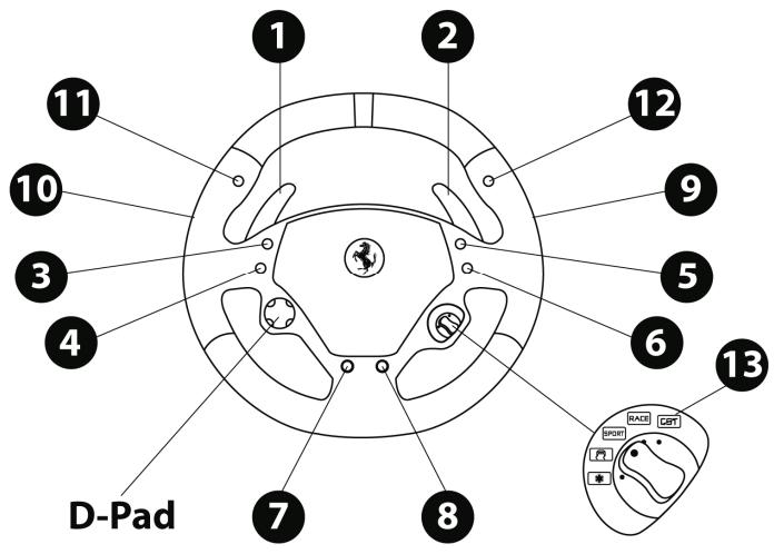 THRUSTMASTER FERRARI WIRELESS F430 COCKPIT - Notas importantes para PC: - 1