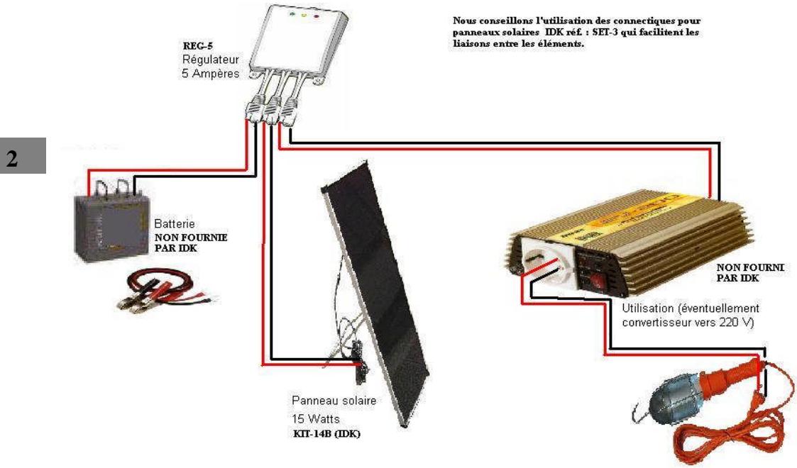 IDK MULTIMEDIA REG-5 - Précisions techniques : - 1