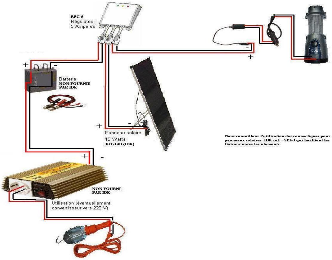 IDK MULTIMEDIA REG-5 - Précisions techniques : - 2