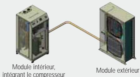 AIRWELL SPH - CETTE Solution integre d'origine tous les composants nécessaires au BON fonctionnement de l'installation: - 1