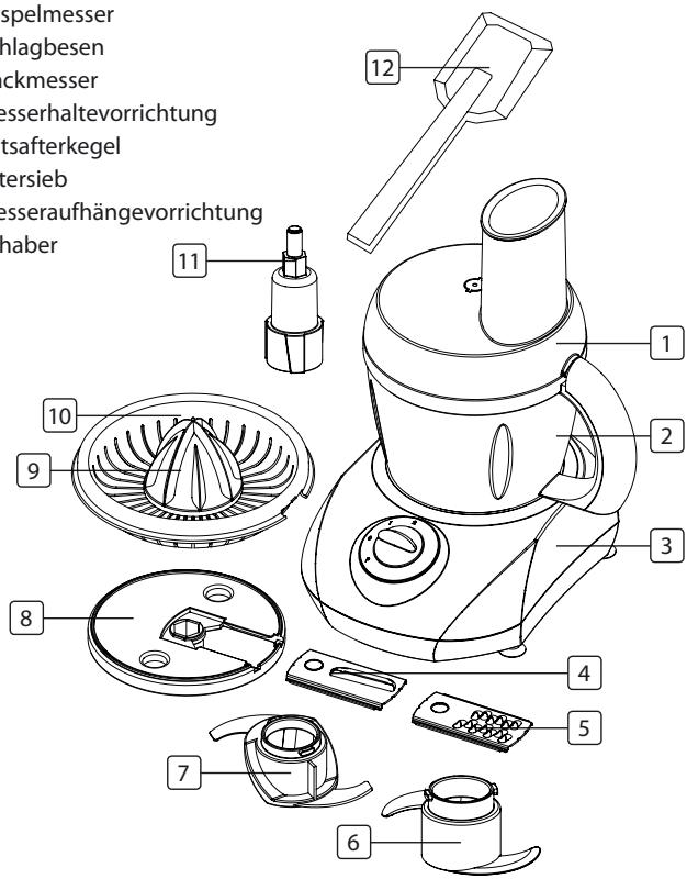 TRISTAR MX-4142 - TEILEBESCHREIBUNG - 1