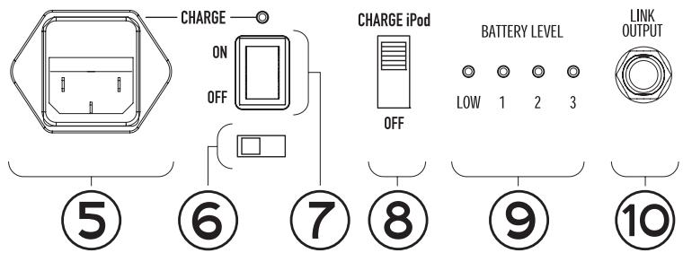 ALESIS TRANSACTIVE MOBILE - DIAGRAM AND PARTS DESCRIPTION - 5