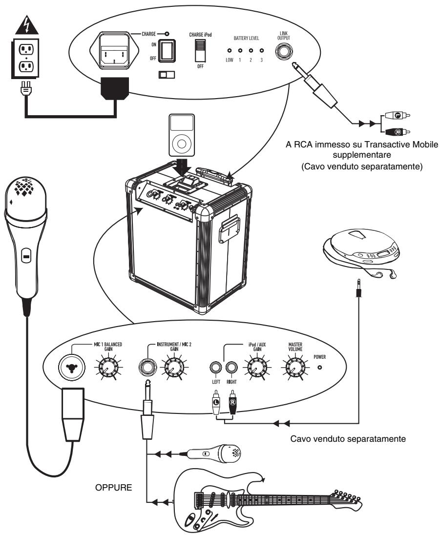 ALESIS TRANSACTIVE MOBILE - CONTENUTI DELLA CONFEZIONE - 1