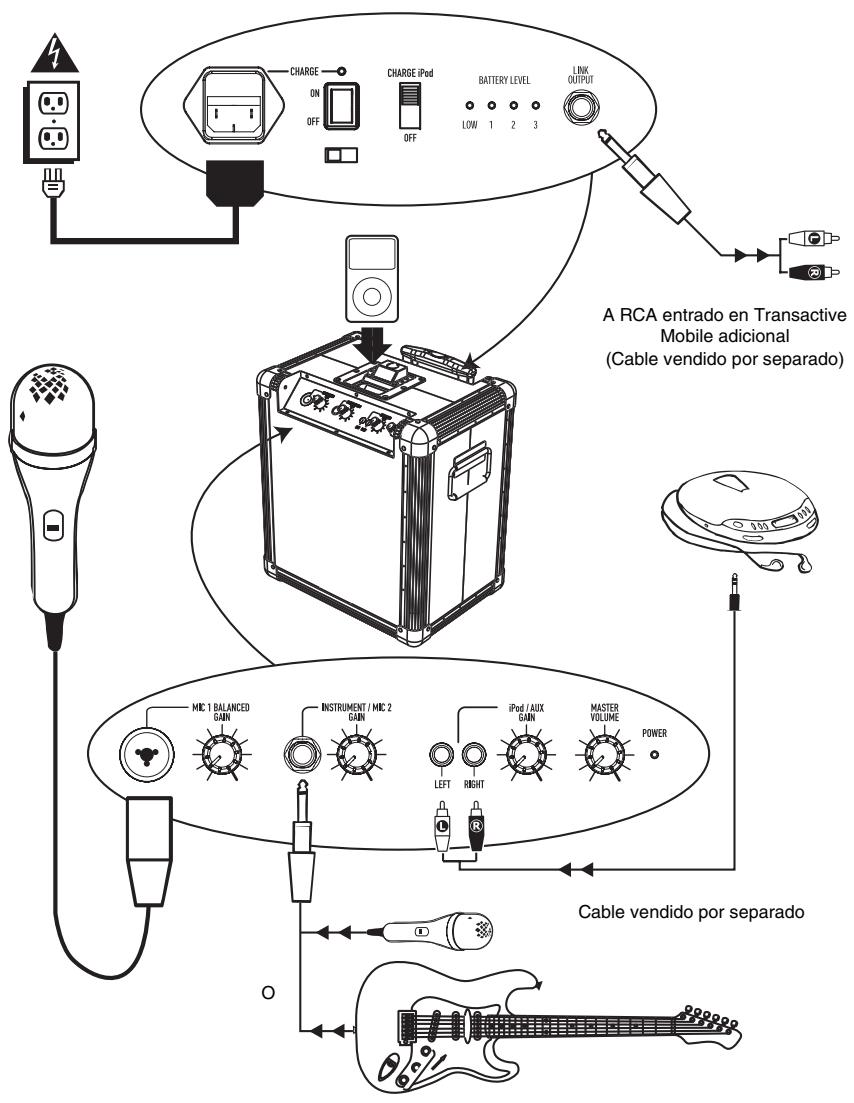 ALESIS TRANSACTIVE MOBILE - CONTENIDO DE LA CAJA - 1