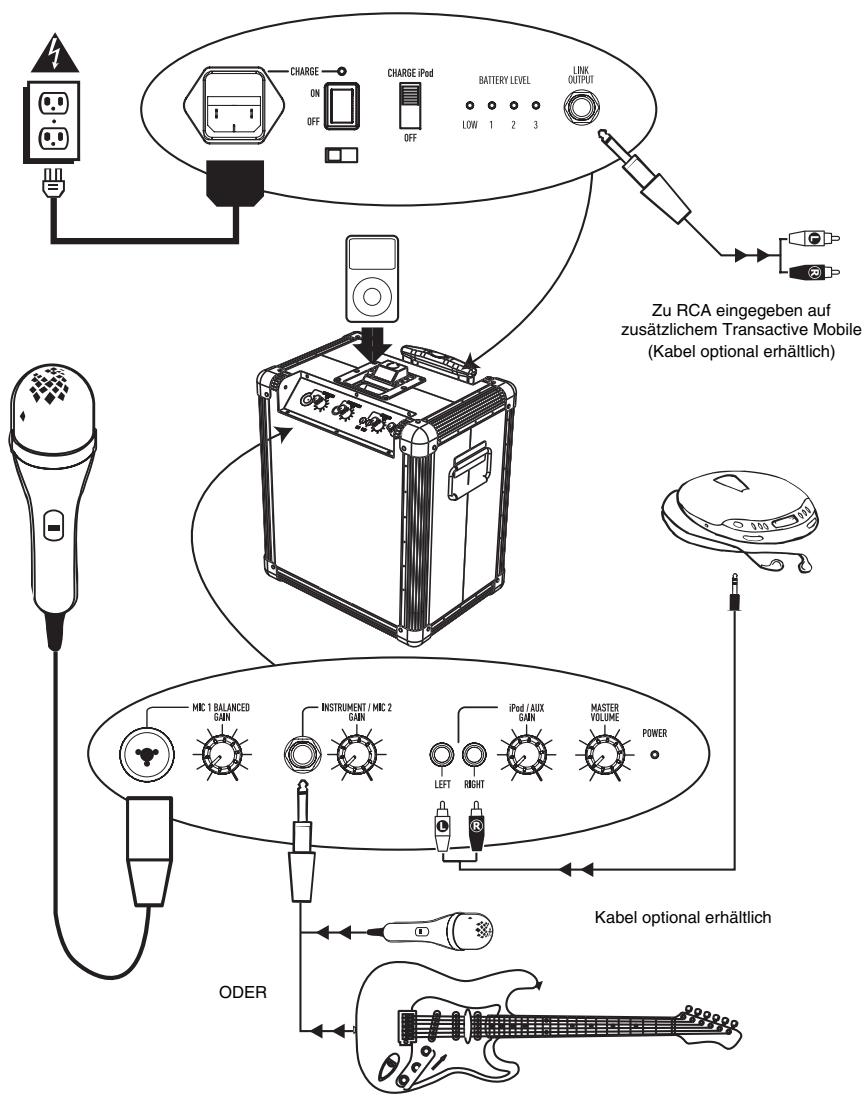 ALESIS TRANSACTIVE MOBILE - INHALT DER VERPACKUNG - 1