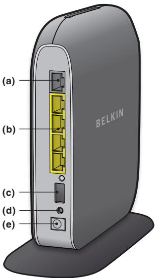 BELKIN SHARE MODEM ROUTEUR SANS FIL #F7D3402ED - Panneau arrête - 1