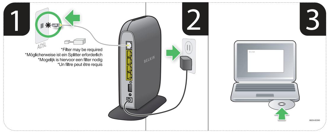 BELKIN SHARE MODEM ROUTEUR SANS FIL #F7D3402ED - L'installation - 1