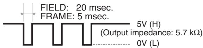 SANYO TLS-1960P - SW OUT Terminal - 1