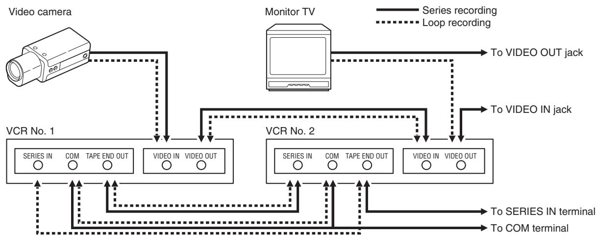 SANYO TLS-1960P - Connection - 1