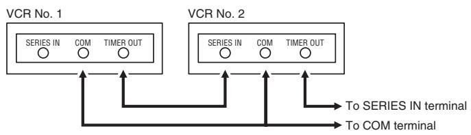 SANYO TLS-1960P - Connection - 1
