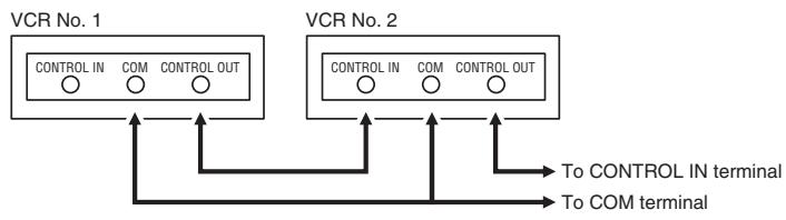 SANYO TLS-1960P - Connection - 1