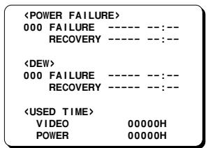 SANYO TLS-1960P - POWER FAILURE/DEW/USED TIME menu - 1