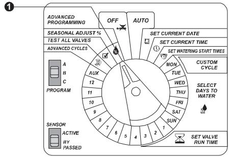 RAIN BIRD ESP MODULAR - Set Seasonal Adjust Percent - 2