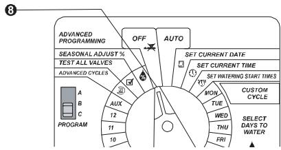 RAIN BIRD ESP MODULAR - Reset Controller - 3