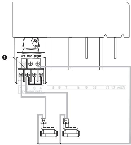 RAIN BIRD ESP MODULAR - Jumper Setting for Unused Stations - 1