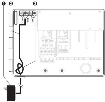 RAIN BIRD ESP MODULAR - Français - 1