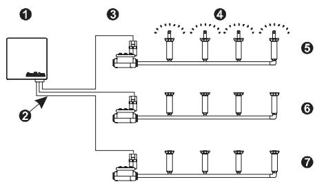 RAIN BIRD ESP MODULAR - Français - 1
