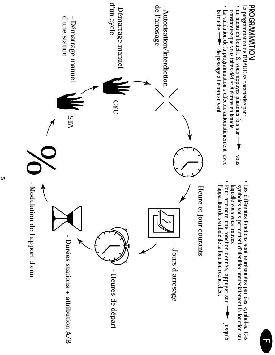 RAIN BIRD IMAGE 4 - LPVK - 12E option - 3