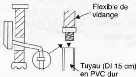 FIRSTLINE FCS12000 - Disposition du flexible de vidange - 1