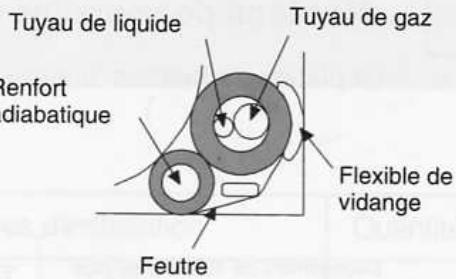 FIRSTLINE FCS12000 - Repositionnement du flexible de vidange - 1