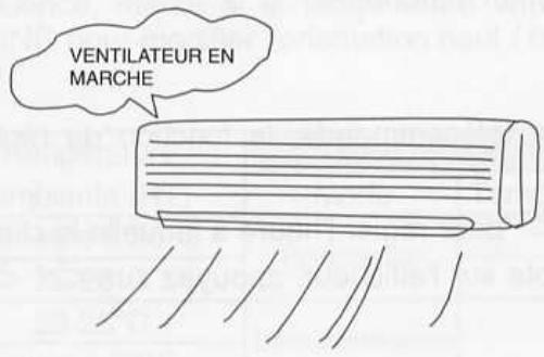 FIRSTLINE FCS12000 - Si le climatiseur ne doit pas être utilisée pendant longtemps - 1
