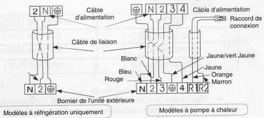 FIRSTLINE FCS12000 - Câblage - 2