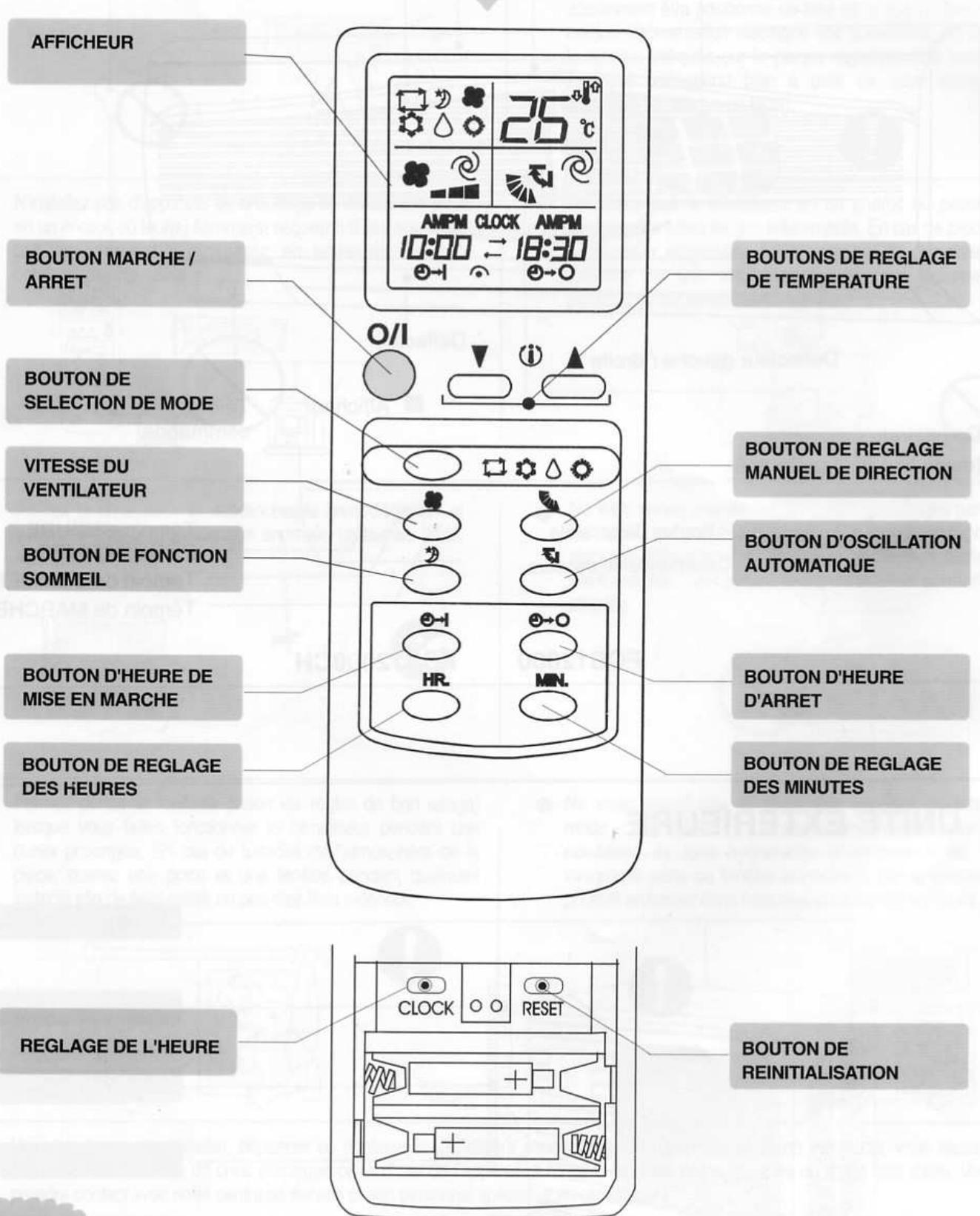 FIRSTLINE FCS12000 - Telecommande - 1