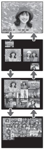 FUJI FINEPIX SL1000 - Lecture d'images multiples - 3