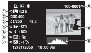FUJI FINEPIX SL1000 - Histogrammes - 1