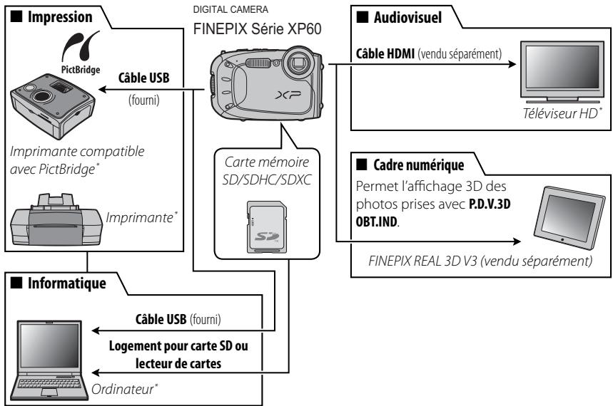 FUJI XP60 - Accessoires optionnels - 1