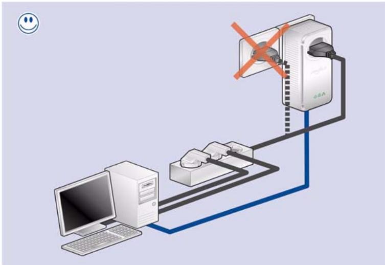 DEVOLO DLAN 200 AV - Optimisation de la largeur de bande - 3