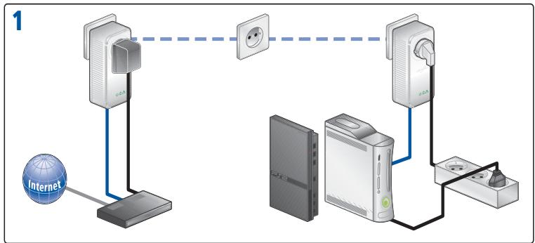 DEVOLO DLAN 200 AV - Crypter le réseau dLAN 200 AV par simple pression de bouton - 3