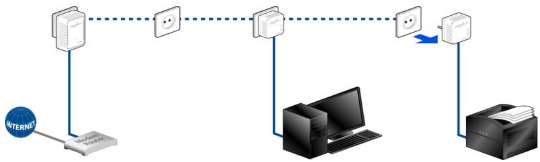 DEVOLO DLAN 500 WIFI+ - Supprimer un dLAN 500 WiFi dans un réseau - 1