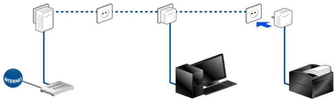 DEVOLO DLAN 500 WIFI+ - Etendre un réseau dLAN existant avec un nouveau dLAN 500 WiFi - 1