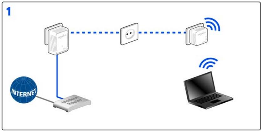 DEVOLO DLAN 500 WIFI+ - Cryptage dans un nouveau réseau dLAN avec un dLAN 500 WiFi et un dLAN 500 duo - 1
