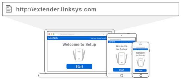 LINKSYS AC750 - Launch setup. - 1
